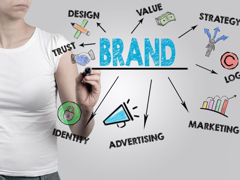 Importance of Good branding for your Business