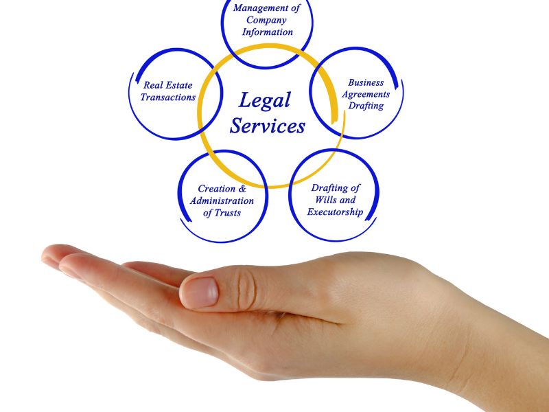 Legal services before starting a business