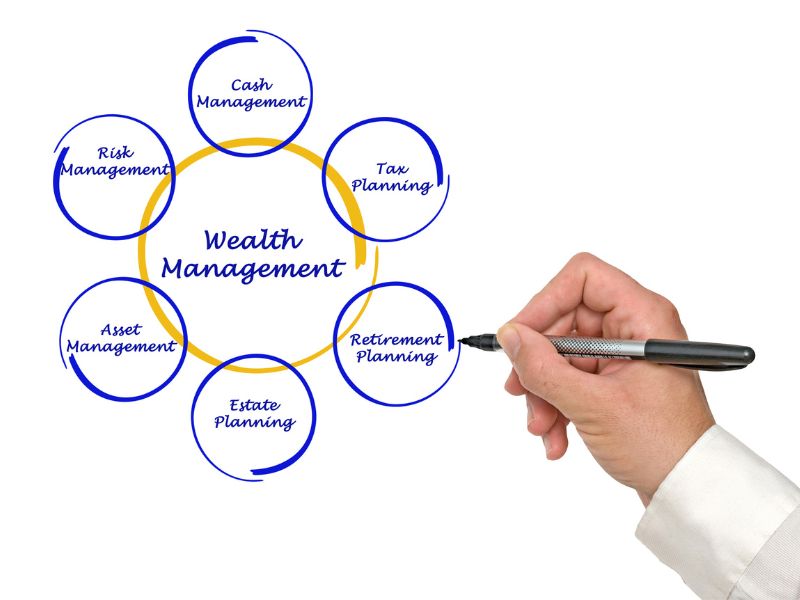 Choosing the right wealth management